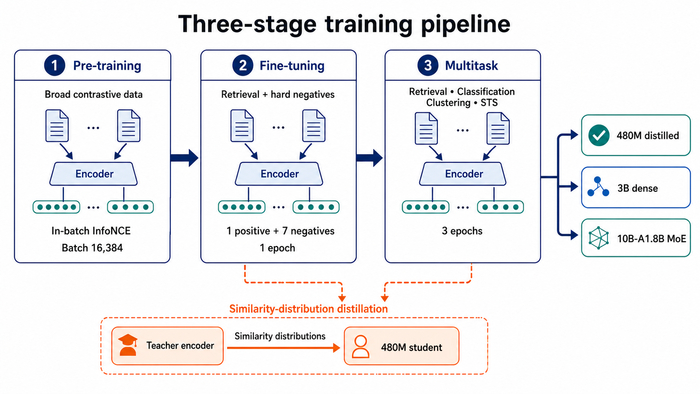 ����� ����� ������ Giga-Embeddings