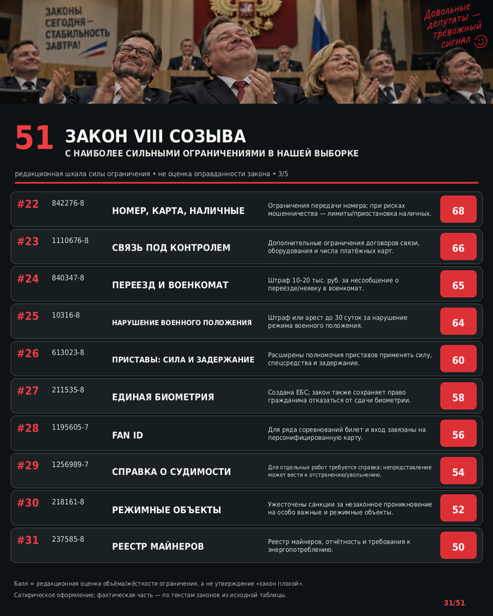 3. Инфоргафика по материалам поста. GPТimage. Источники 1-3 в конце поста.