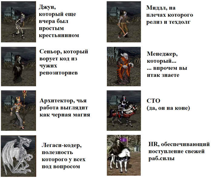 HoMM III IT-����������