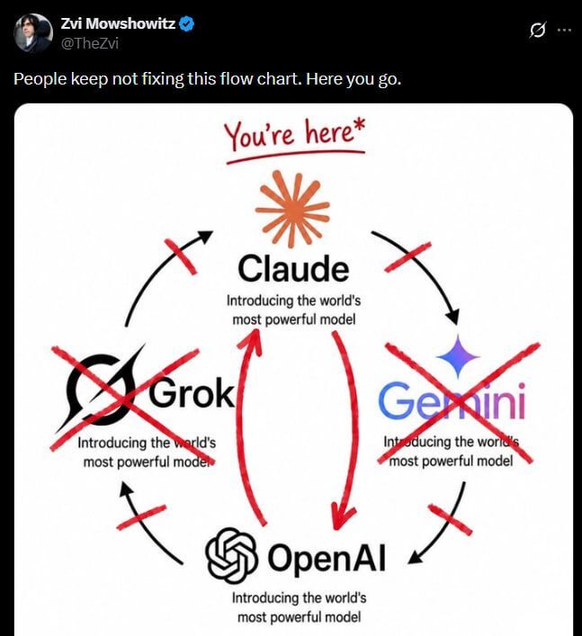 ������� ������ ����� ��������� �������: OpenAI � Anthropic ������ ���� ������ ��������� ���� � ����� ������ ���������� [���: <a href="https://pikabu.ru/story/kak_myi_s_vami_budem_platit_bolshe_nalogov_a_takzhe_bitva_za_regulirovanie_ai_glavnoe_za_nedelyu_14372125?u=https%3A%2F%2Fx.com%2FTheZvi%2Fstatus%2F2103493973851468072&t=Twitter&h=6f6a404c7f8a377cb2541bc6ec487f3b5f2848bb" title="https://x.com/TheZvi/status/2103493973851468072" target="_blank" rel="nofollow noopener">Twitter</a>]