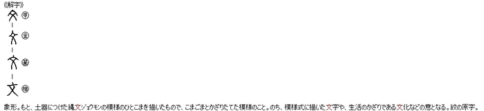 象形。もと、土器につけた縄文ジョウモンの模様のひとこまを描いたもので、こまごまとかざりたてた模様のこと。のち、模様式に描いた文字や、生活のかざりである文化などの意となる。紋の原字。