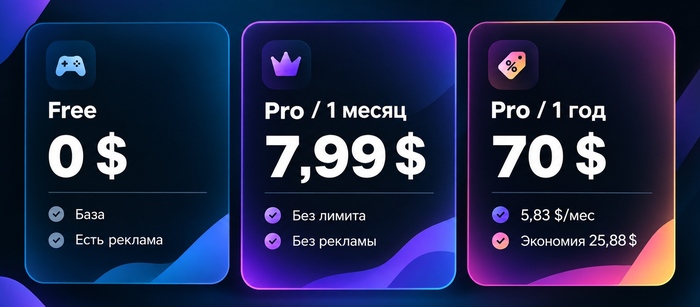Как купить подписку WeMod в России: ТОП-7 способов оплатить сервис