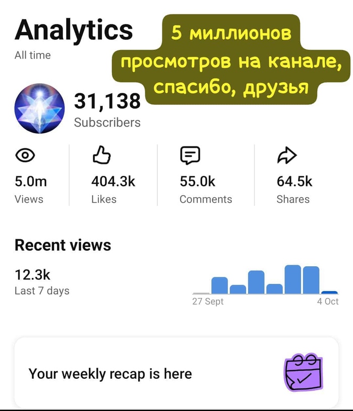5 миллионов просмотров на канале