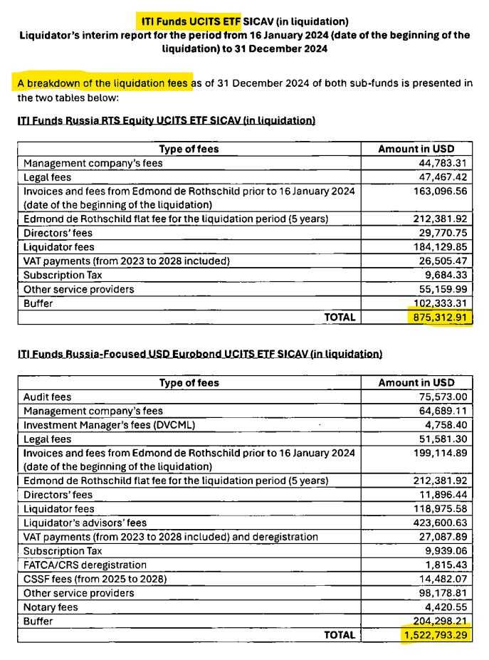 Ликвидация российских ETF от ITI Funds, или как потерять 80% от вложенного
