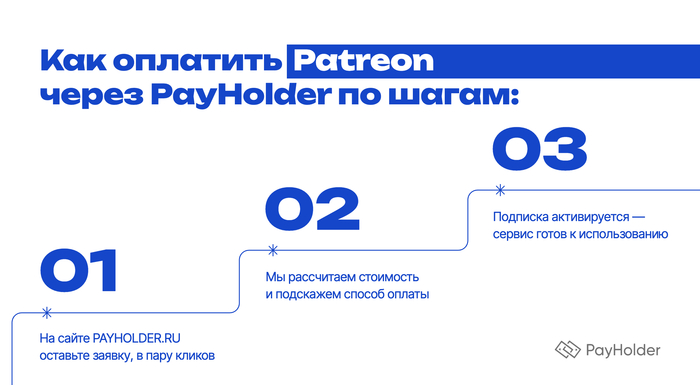 Как оплатить Patreon через Payholder: три шага