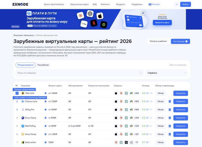 Мониторинг виртуальных карт Exnode