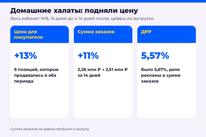 �������� ������ �� WB: ���� ��� ���������� ���� 13%, ����� ������� ���� 11%, ��� 5,67% → 5,57%
