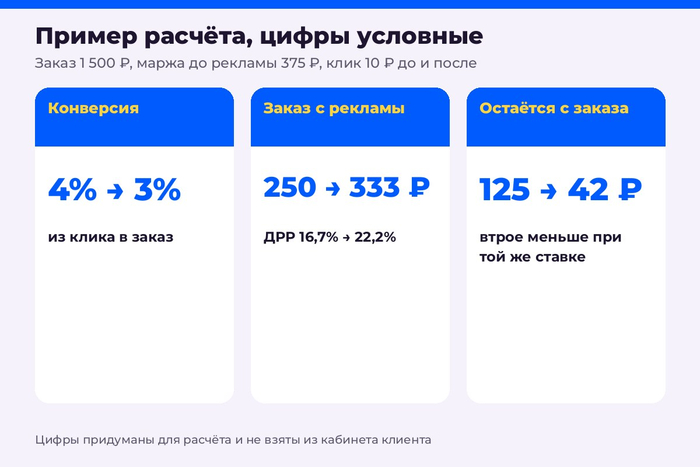 ������ �������, ����� ��������: �� �� ������, ��������� 4% → 3%