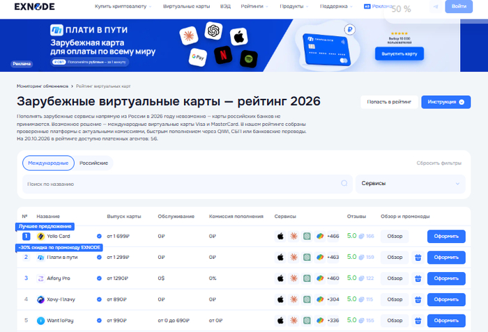 Мониторинг виртуальных карт Exnode