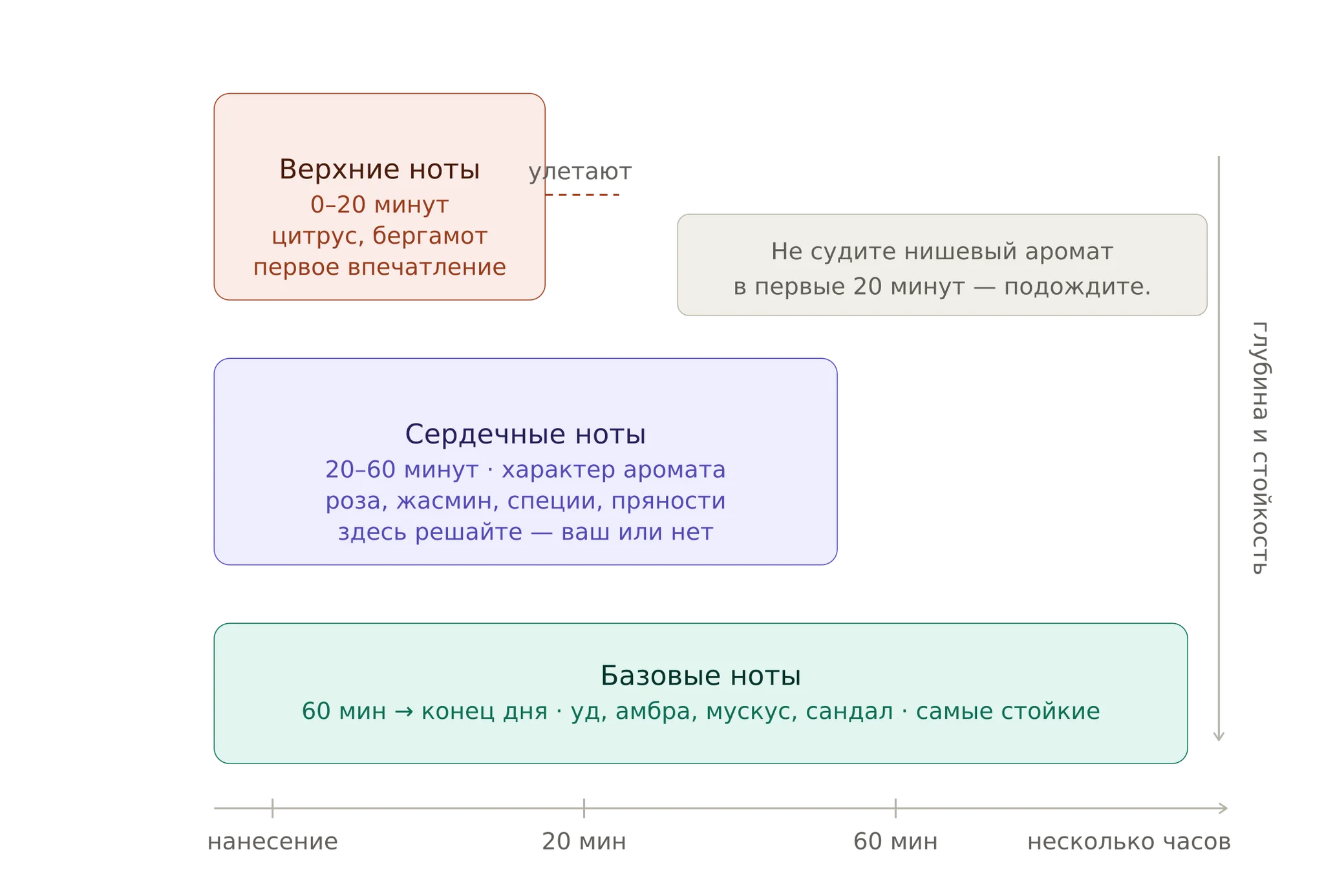 как выбрать нишевый парфюм