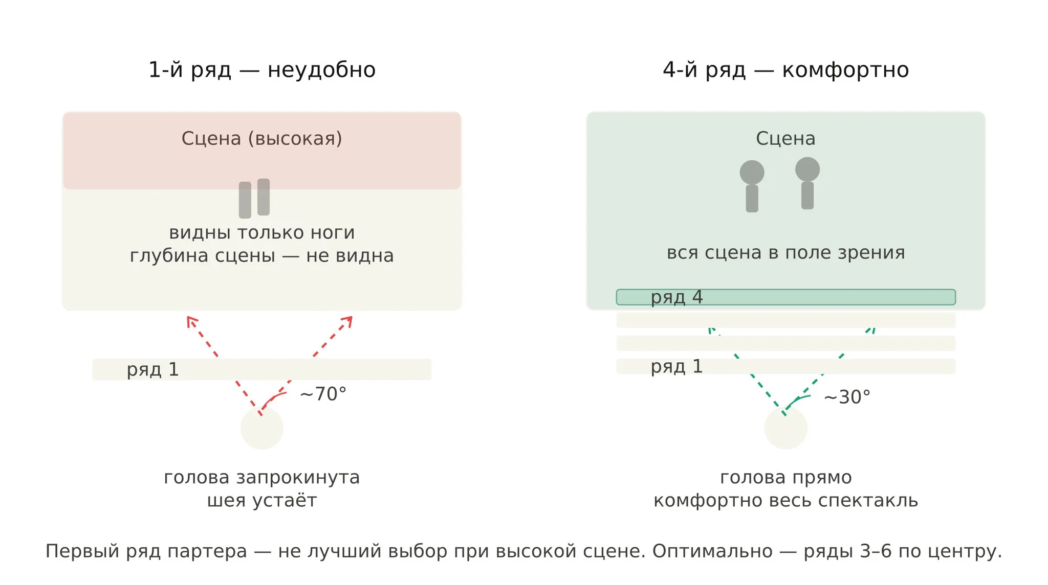 Типичные ошибки при покупке билетов